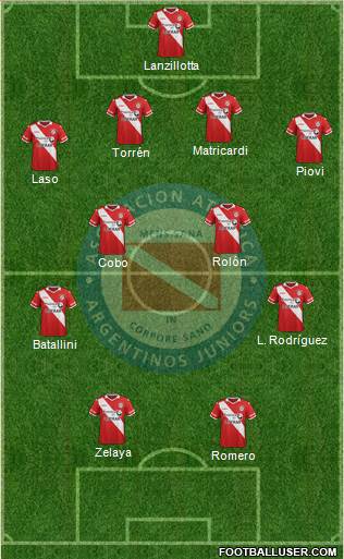 Argentinos Juniors Formation 2016