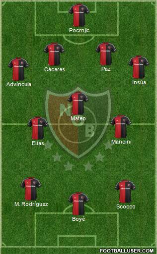 Newell's Old Boys Formation 2016