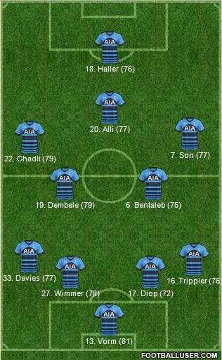 Tottenham Hotspur Formation 2016