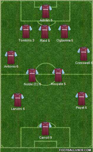 West Ham United Formation 2016