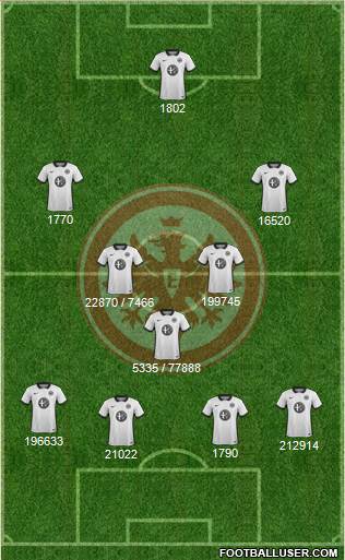 Eintracht Frankfurt Formation 2016