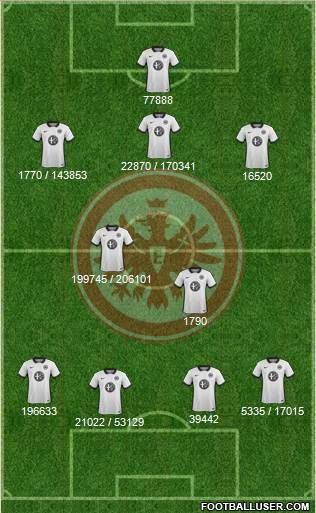 Eintracht Frankfurt Formation 2016