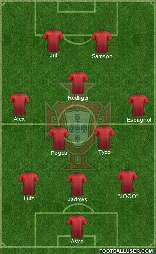 Portugal Formation 2016