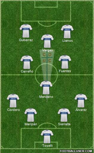 CD Universidad Católica Formation 2016