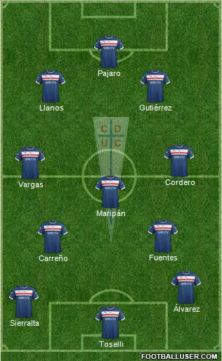 CD Universidad Católica Formation 2016