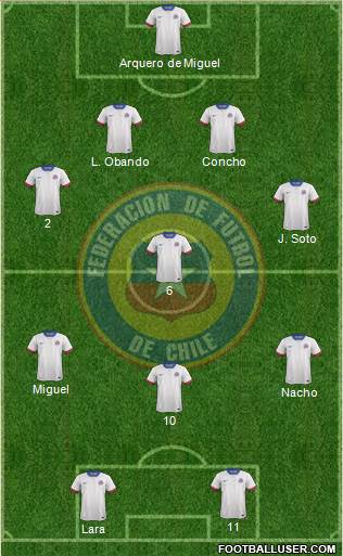 Chile Formation 2016