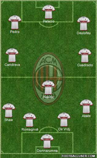 A.C. Milan Formation 2016