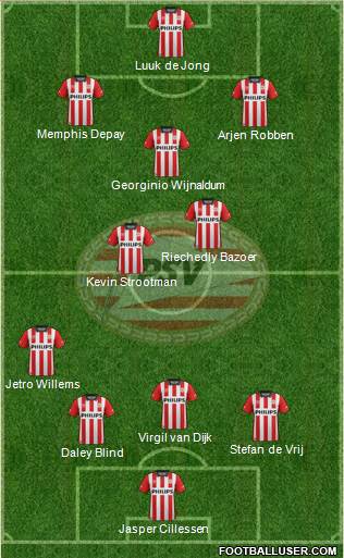 PSV Formation 2016