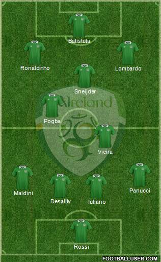 Ireland Formation 2016