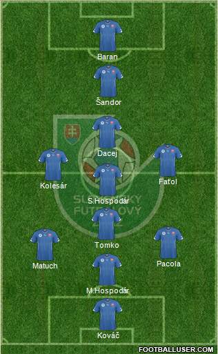 Slovakia Formation 2016