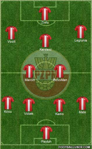 Poland Formation 2016