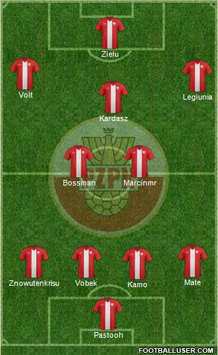 Poland Formation 2016