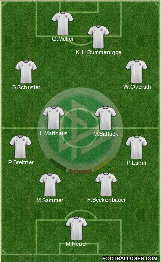 Germany Formation 2016