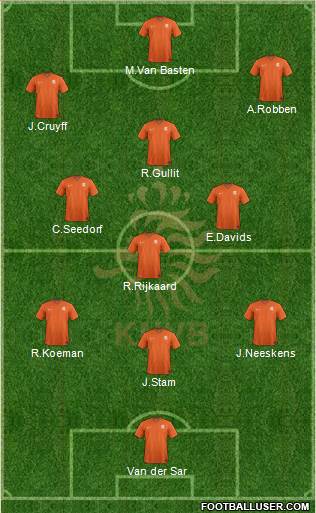 Holland Formation 2016