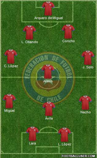 Chile Formation 2016