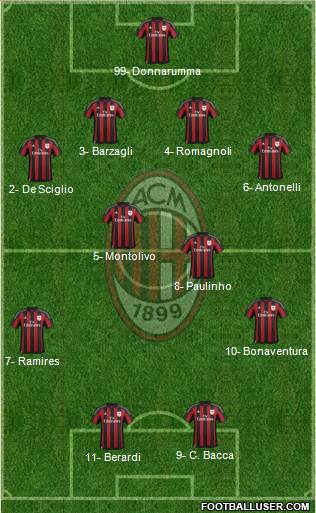 A.C. Milan Formation 2016