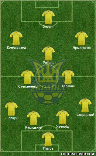 Ukraine Formation 2016