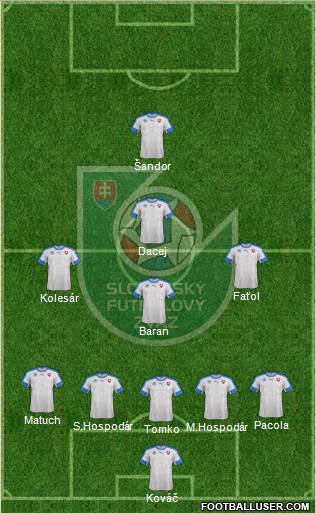 Slovakia Formation 2016