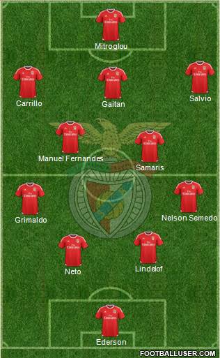 Sport Lisboa e Benfica - SAD Formation 2016