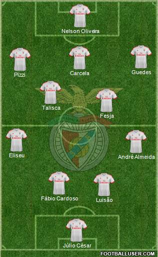 Sport Lisboa e Benfica - SAD Formation 2016