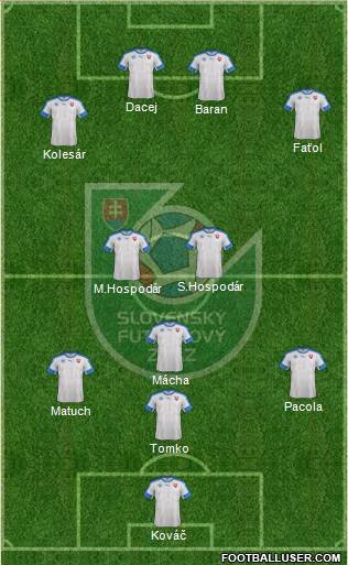 Slovakia Formation 2016