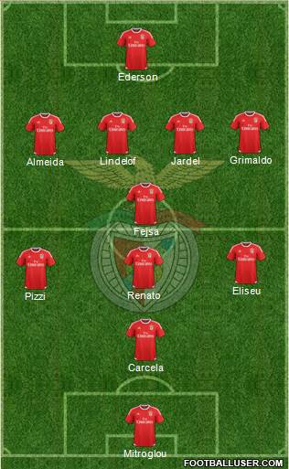 Sport Lisboa e Benfica - SAD Formation 2016