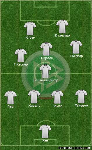 Germany Formation 2016