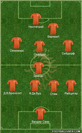 Holland Formation 2016