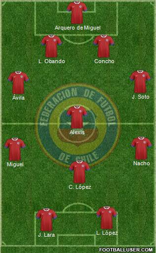 Chile Formation 2016