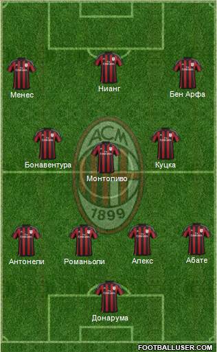 A.C. Milan Formation 2016