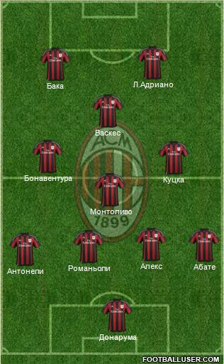 A.C. Milan Formation 2016