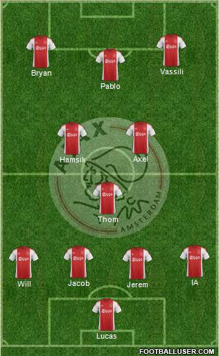 AFC Ajax Formation 2016