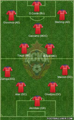 CSKA Moscow Formation 2016