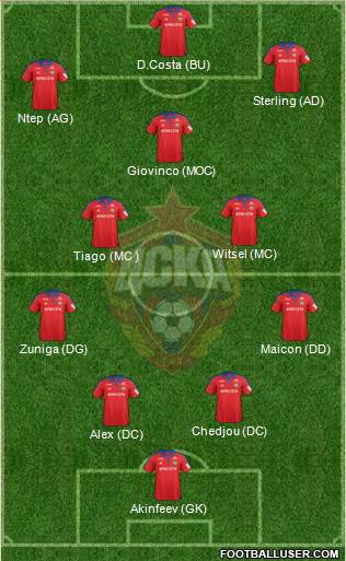 CSKA Moscow Formation 2016