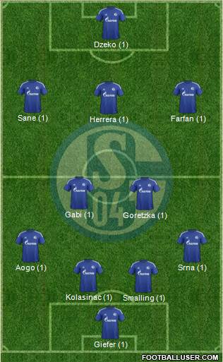 FC Schalke 04 Formation 2016