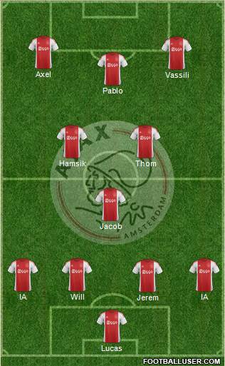 AFC Ajax Formation 2016