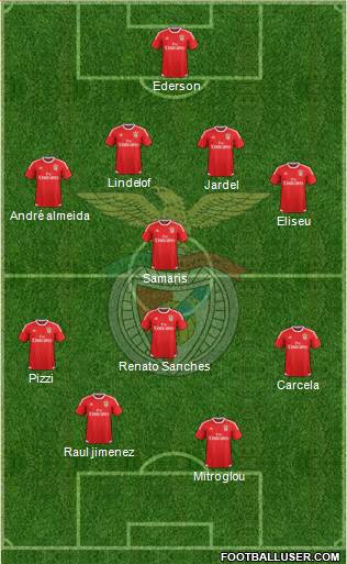 Sport Lisboa e Benfica - SAD Formation 2016