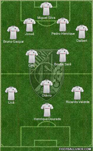 Vitória Sport Club Formation 2016