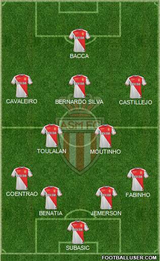 AS Monaco FC Formation 2016