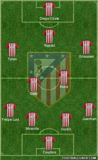 Atlético Madrid B Formation 2016