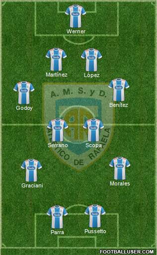 Atlético Rafaela Formation 2016