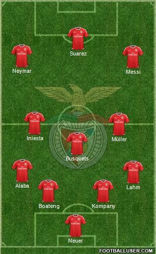 Sport Lisboa e Benfica - SAD Formation 2016