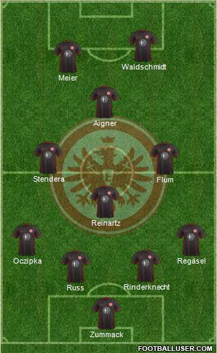 Eintracht Frankfurt Formation 2016