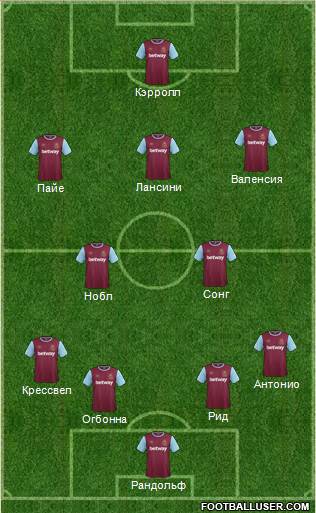 West Ham United Formation 2016