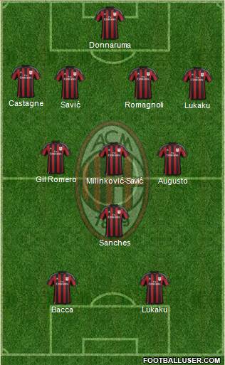 A.C. Milan Formation 2016