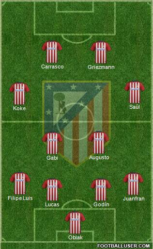 Atlético Madrid B Formation 2016