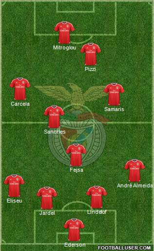 Sport Lisboa e Benfica - SAD Formation 2016