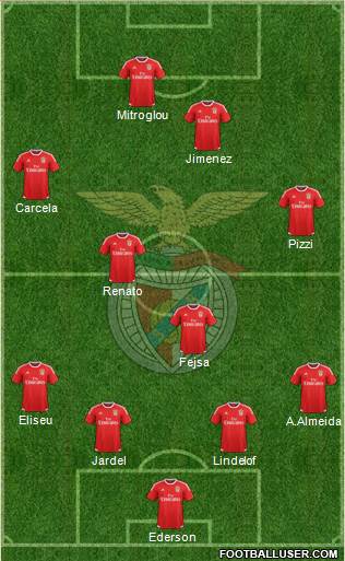 Sport Lisboa e Benfica - SAD Formation 2016