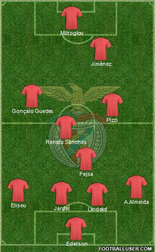 Sport Lisboa e Benfica - SAD Formation 2016