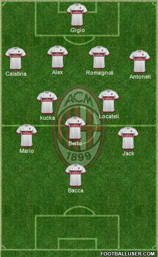 A.C. Milan Formation 2016